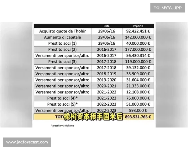国米获橡树资本注资 今夏四大引援计划全面启动 国米获橡树资本注资 今夏四大引援计划全面启动